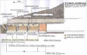 Kasta_Tomb,_Amphipolis,_Greece_-_Structural_model_according_to_findings_up_to_October_2014