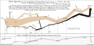 1280px-Minards_chart_Napoleons_Russian_campaign_of_1812_made_in_1869