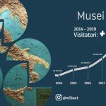 call internazionale Dario Franceschini musei italiani