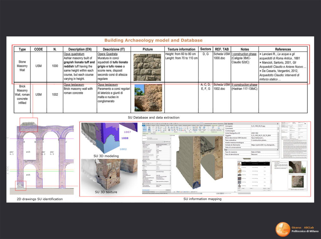 Un Atlante geografico “gemello digitale” per il Parco Archeologico dell’Appia Antica