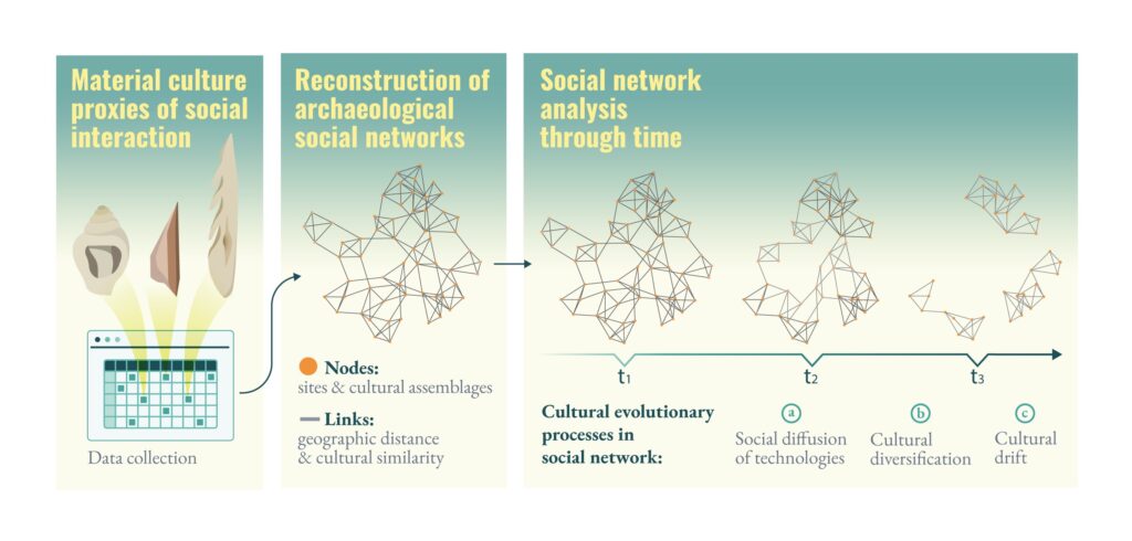 hunter-gatherer social networks