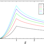 Charting the survival of linguistic structures statistical physics languages