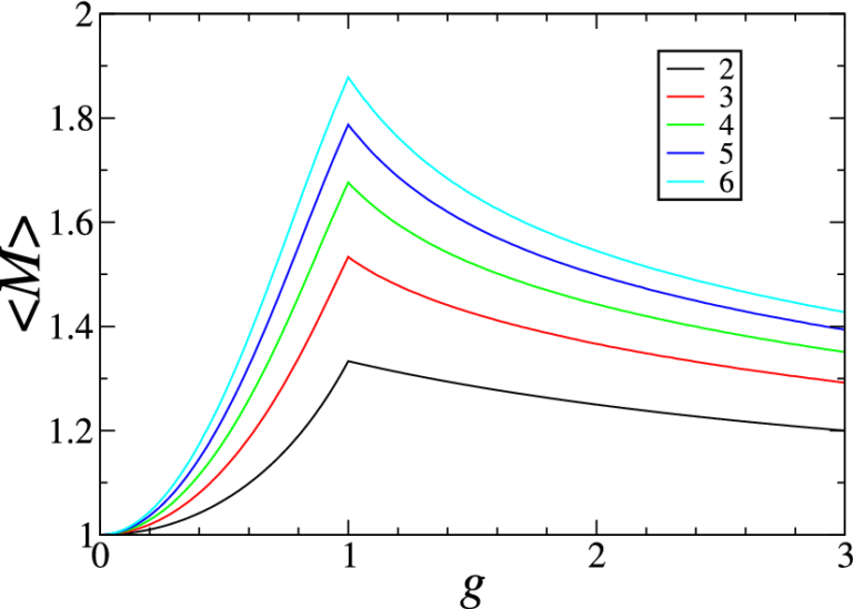 Charting the survival of linguistic structures statistical physics languages