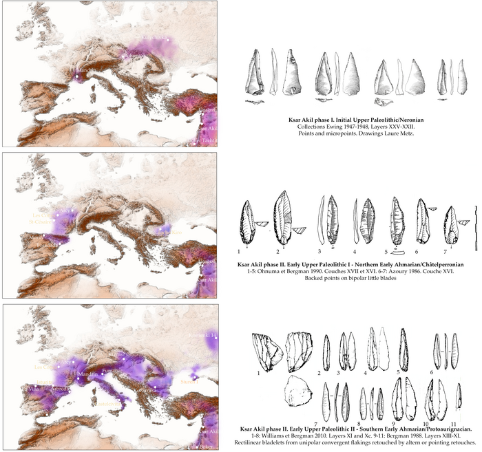 Paleolithic stone tools Europe Homo sapiens migrations three waves