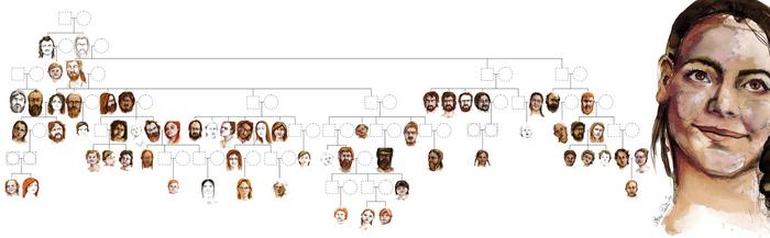 Massive family trees give insight into the social behaviour of a Neolithic community 
