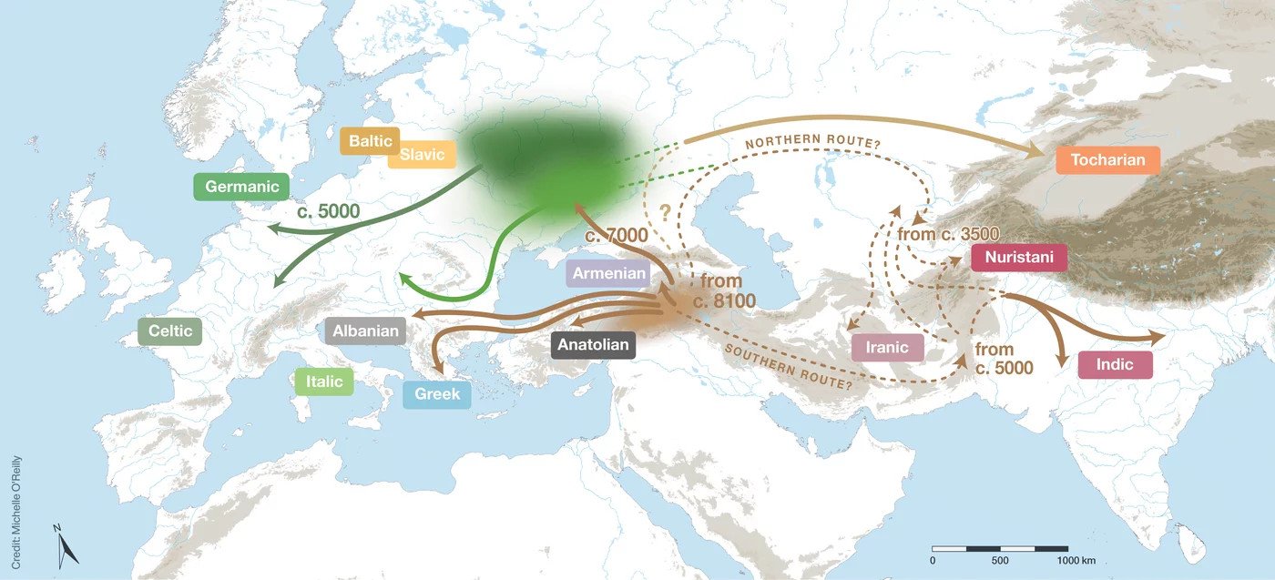 hybrid hypothesis origin Indo-European languages