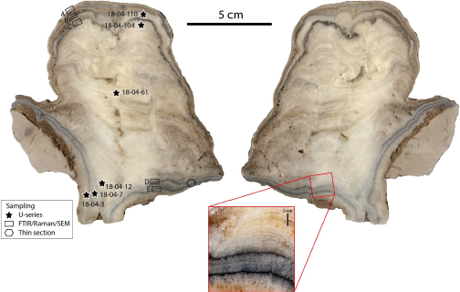 Corte transversal de la estalagmita, detalle de las capas oscuras y puntos de análisis realizados/M. Richard et al.