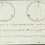 Old ink drawing of the Forsa Ring with the runic inscription. Credits: Lars Kennerstedt/the Swedish National Heritage Board, CC0