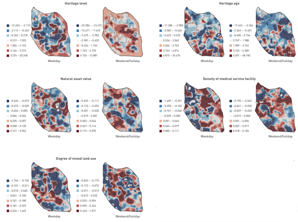 historic urban landscapes Spatio-temporal differentiation of the impact of five HUL characteristics on public sentiments. © Wanchen Sang, Tuo Shi, Yunuo Zheng
