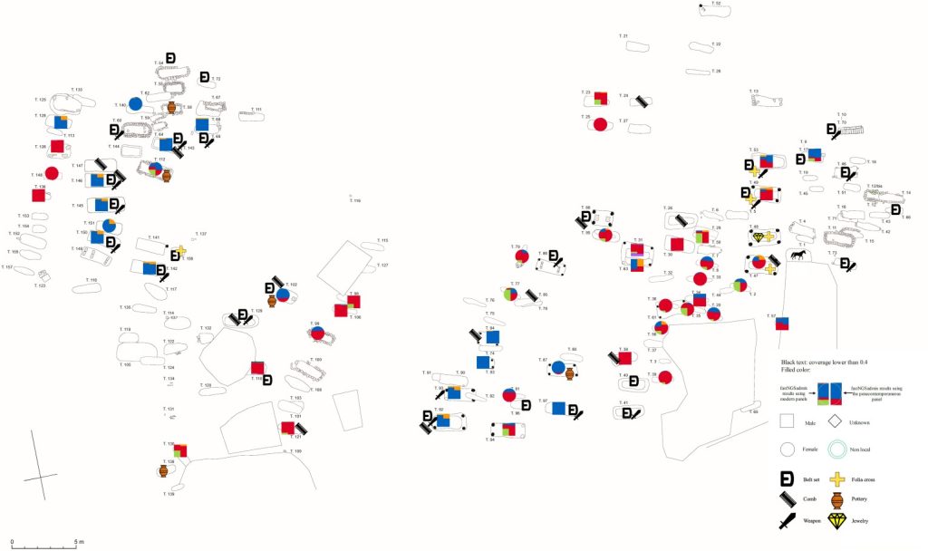 The Langobard-period cemetery of Collegno. Individuals with available genetic data were marked with either a circle (female) or a square (male), representing their estimated genetic ancestry of two model-based clustering analyses as described below. Additionally, artifacts such as weapons, belt sets, and gold folia crosses were also marked on the map.