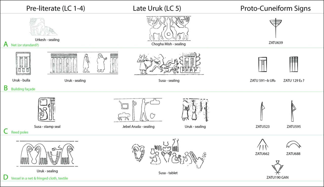 3. Segni in proto-cuneiforme e i loro precursori su sigilli cilindrici