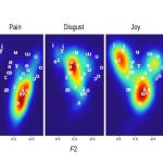 Vowel density maps reveal that distinct vowel spaces for vocalizations of pain, disgust, and joy remain consistent across languages. Credit: Ponsonnet et al.