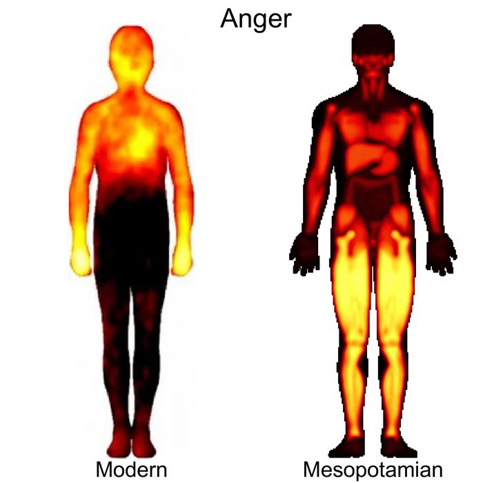 Modern man experiences anger in the upper body and hands. In Mesopotamia, anger was associated specifically with the feet. Credits: Modern/PNAS: Lauri Nummenmaa et al. 2014, Mesopotamian: Juha Lahnakoski et al. 2024