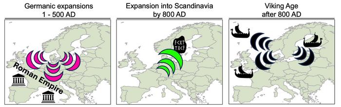 Ancient DNA unlocks new understanding of migrations in the first millennium AD Three waves of migrations across Europe were identified in the paper. Credits: Leo Speidel, The Francis Crick Institute
